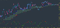 Using Trend Oscillator with Triple Cloud MTF...