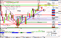 Chart DE40, M1, 2025.05.19 07:58 UTC, Raw Trading Ltd, MetaTrader 4, Real
