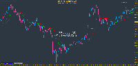 With a signal indicator I have both trend and...