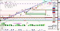 Chart DE40, M1, 5/20/2025 7:49 AM UTC, Raw Trading Ltd, MetaTrader 4, Real