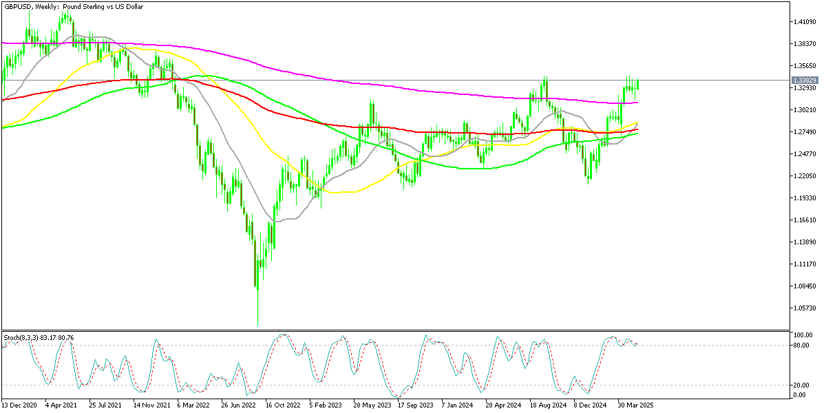Chart GBPUSD, W1, 2025.05.20 21:51 UTC, MetaQuotes Ltd., MetaTrader 5, Demo