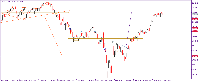 Chart USTECm, H4, 2025.05.20 19:29 UTC, Exness Technologies Ltd, MetaTrader 5, Real