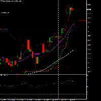 チャート EURUSD, H1, 2025.05.21 04:28 UTC, Swissquote Bank SA, MetaTrader 4, Real