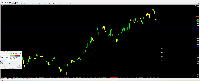 图表 !STD_DJI30, M1, 2025.05.21 04:05 UTC, WM Markets Ltd, MetaTrader 4, Real