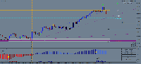 Chart GER40_SB, M1, 2025.05.21 08:03 UTC, Pepperstone Limited, MetaTrader 4, Real