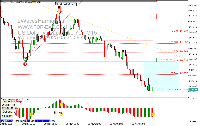 Grafico USDJPY, M15, 2025.05.21 06:50 UTC, Raw Trading Ltd, MetaTrader 5, Demo