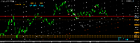 Chart XAUUSDm, M1, 2025.05.21 11:45 UTC, Exness Technologies Ltd, MetaTrader 5, Real