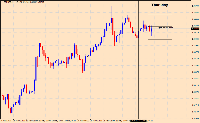 Chart GBPUSD, H1, 5/22/2025 7:49 AM UTC, Ava Trade Ltd., MetaTrader 4, Real