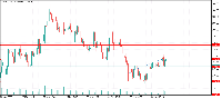 チャート SOLUSD, M1, 2025.05.22 10:36 UTC, GBE brokers Ltd, MetaTrader 5, Demo