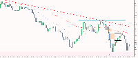 Chart XAUUSD_l, M5, 2025.05.22 15:19 UTC, LiteFinance Global LLC, MetaTrader 5, Real