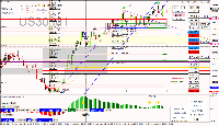 Chart US30, M1, 2025.05.22 18:23 UTC, Raw Trading Ltd, MetaTrader 4, Real