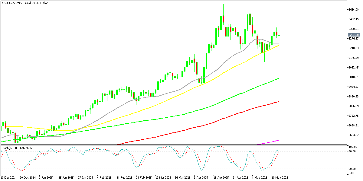 Chart XAUUSD, D1, 2025.05.22 22:59 UTC, MetaQuotes Ltd., MetaTrader 5, Demo
