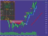 The growth of gold again