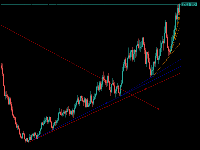 Chart Boom 300 Index, D1, 5/25/2025 9:41 AM UTC, Deriv (SVG) LLC, MetaTrader 5, Real