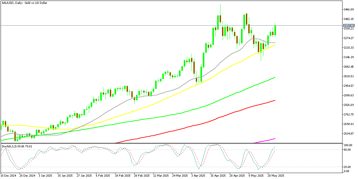 Chart XAUUSD, D1, 2025.05.25 20:12 UTC, MetaQuotes Ltd., MetaTrader 5, Demo