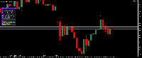 Graphique XAUUSD, M15, 2025.05.26 03:55 UTC, Five Percent Online Ltd, MetaTrader 5, Demo