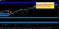 Chart EURUSD, M15, 5/26/2025 9:03 AM UTC, FP Markets LLC, MetaTrader 4, Real