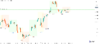 チャート EURUSD.h, M30, 2025.05.26 22:44 UTC, Hantec Markets Holdings Limited, MetaTrader 5, Real