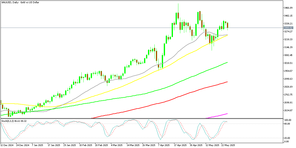 Chart XAUUSD, D1, 2025.05.27 20:08 UTC, MetaQuotes Ltd., MetaTrader 5, Demo