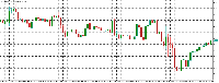 Chart WTI_N5, M30, 5/27/2025 11:55 PM UTC, Raw Trading Ltd, MetaTrader 5, Demo