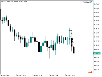 Chart XAUUSD.ecn, M5, 5/28/2025 12:58 PM UTC, Just Global Markets Ltd., MetaTrader 4, Real