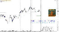 Sell position info/ risk shouldnt be more than...