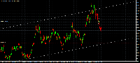Chart GBPAUD.m, H4, 1/20/2025 3:56 AM UTC, NPBFX Limited, MetaTrader 4, Real