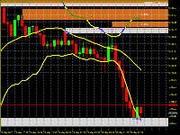 Chart GOLD, M15, 2025.05.30 03:21 UTC, Ava Trade Ltd., MetaTrader 5, Real