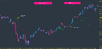 New Indicator called PokerTrend provides...
