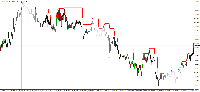 Grafico EURUSD, M15, 2025.05.30 06:33 UTC, Pepperstone Markets Kenya Limited, MetaTrader 4, Real