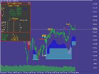 TW Scalper Robot : Scalper EA for Gold Trading