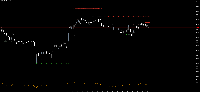 Chart EURUSD, M15, 2025.05.31 17:53 UTC, FundedNext Ltd, MetaTrader 5, Demo