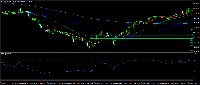 Gráfico XAUUSD, M5, 2025.05.31 17:49 UTC, EC Markets Limited, MetaTrader 4, Real