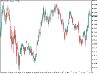 Chart BTCUSD, M15, 2025.06.01 15:05 UTC, Exness Technologies Ltd, MetaTrader 5, Demo