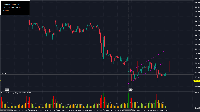 Chart !STANDARD_X, M30, 2025.06.01 15:17 UTC, Raw Trading Ltd, MetaTrader 5, Demo