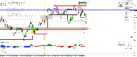 Chart NAS100, M1, 2025.06.02 13:22 UTC, Pepperstone Markets Kenya Limited, MetaTrader 4, Real