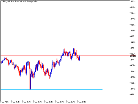 Chart US30.s, M5, 2025.06.02 13:27 UTC, Pipwise LLC, MetaTrader 5, Real