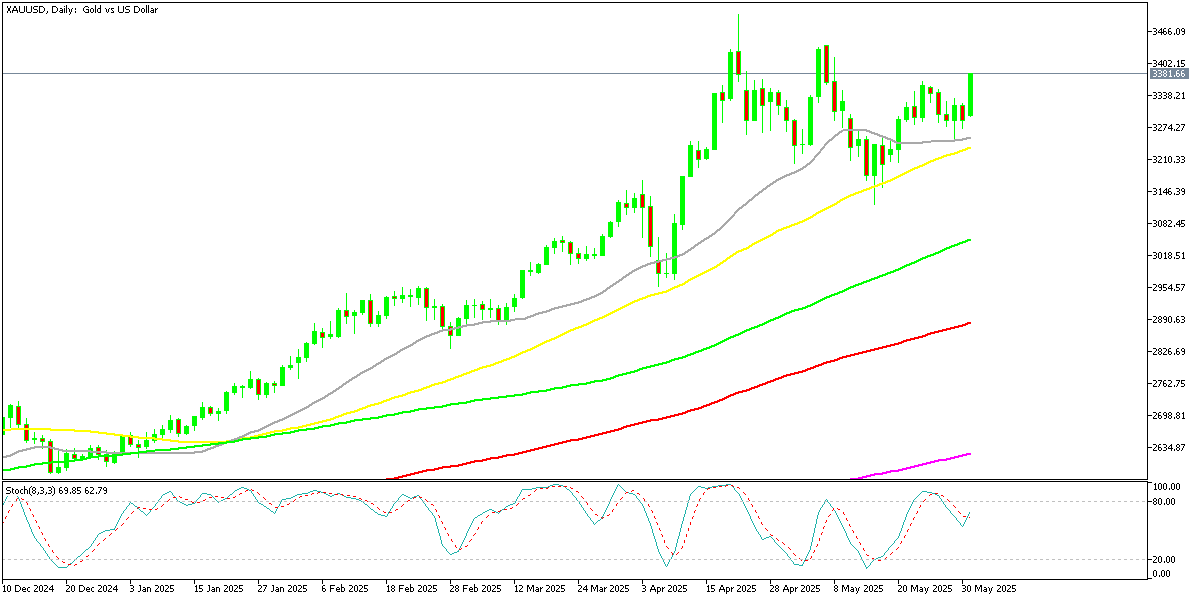 Chart XAUUSD, D1, 2025.06.02 20:22 UTC, MetaQuotes Ltd., MetaTrader 5, Demo