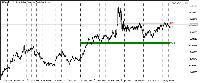 Chart GBPAUD, H4, 2025.06.03 06:24 UTC, RHC Investments, MetaTrader 5, Real