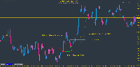 Again this how I trade the HalfTrend Indicator...
