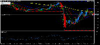 Chart GER40.cash, M5, 2025.06.03 10:27 UTC, FTMO Global Markets Ltd, MetaTrader 5, Demo