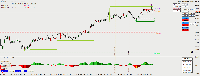 Chart [NQ100], M1, 2025.06.03 13:19 UTC, Admirals Group AS, MetaTrader 4, Real