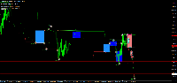 xauusd breakout