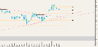 Chart XAUUSDr, H1, 2025.06.03 11:48 UTC, HF Markets (SV) Ltd., MetaTrader 5, Real
