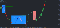 Fractal Breakout System