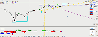 Chart [SP500], H4, 2025.06.04 09:39 UTC, Admirals Group AS, MetaTrader 4, Real