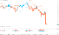 USDCAD move to south after CAD interest rate...