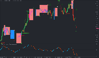 USDJPY move to south after U.S ISM service PMI...