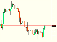 График XAUUSDb, M5, 2025.06.04 18:58 UTC, AMarkets LLC, MetaTrader 4, Real