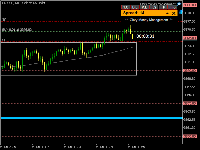 图表 XAUUSD, M1, 2025.06.05 06:34 UTC, Investment Castle Ltd., MetaTrader 5, Demo
